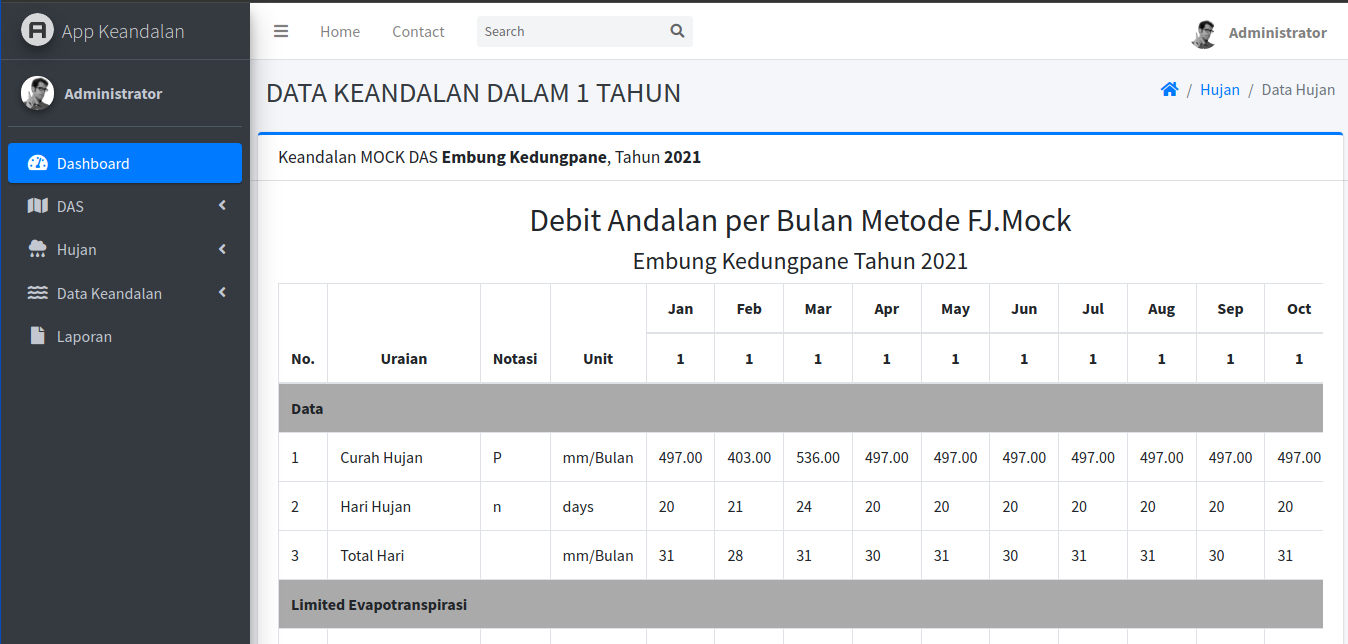 Effective discharge web-app